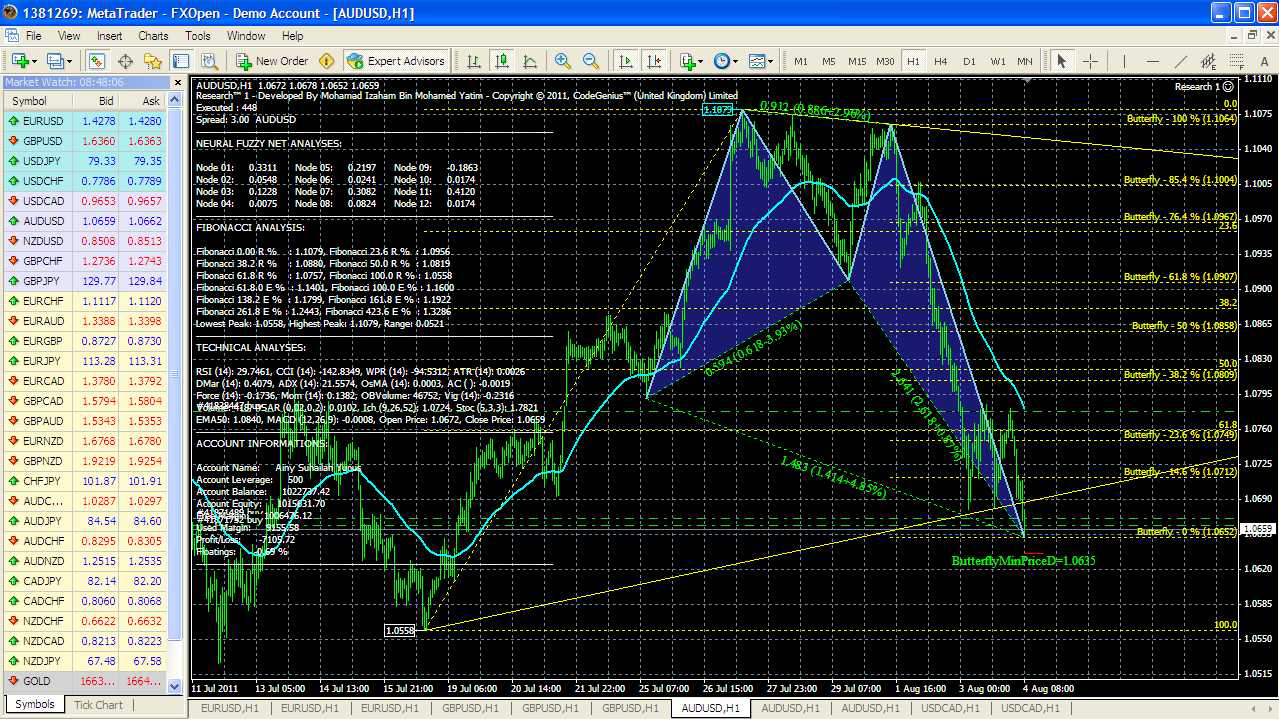 chaos forex software theory